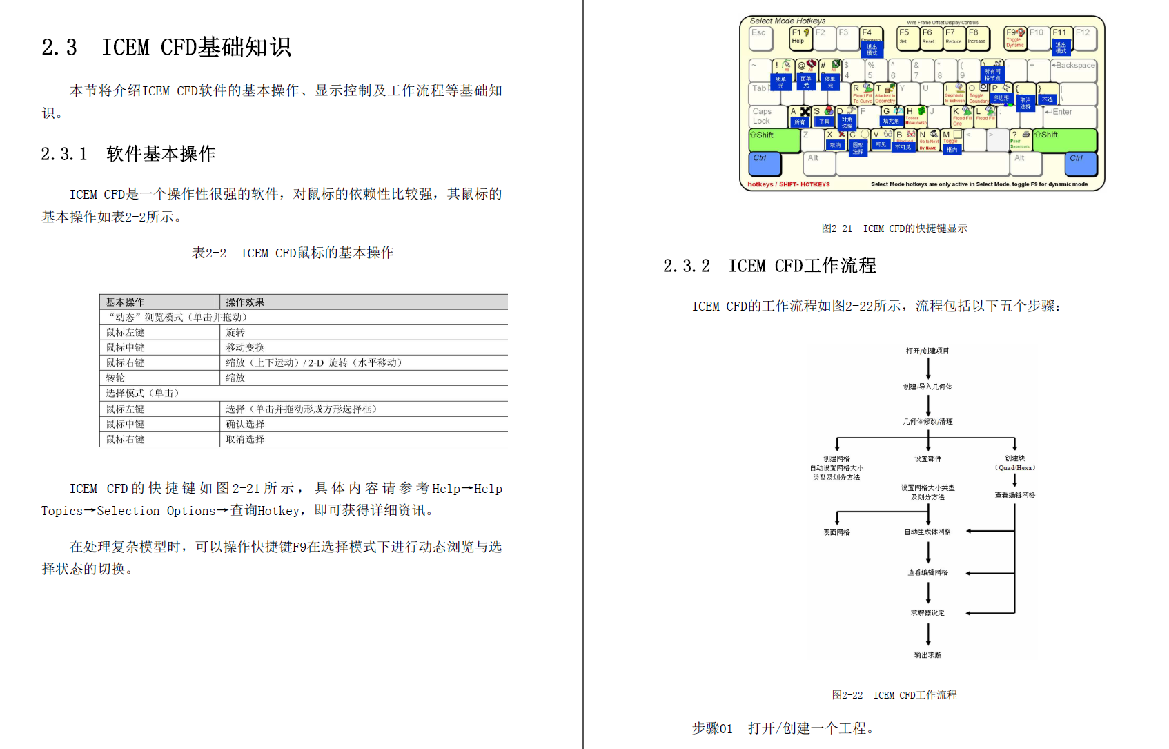 《ANSYS ICEM CFD从入门到精通》原版PDF